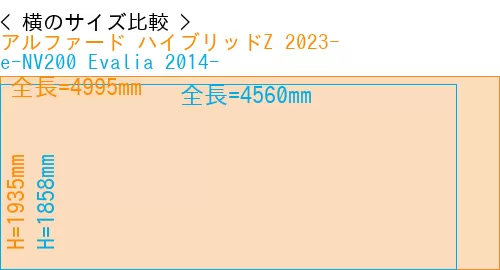 #アルファード ハイブリッドZ 2023- + e-NV200 Evalia 2014-